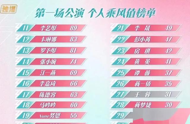 叶童选人环节