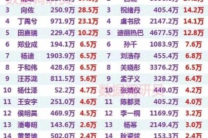 白鹿表情包开瓶器爆火，涨粉27万引热议