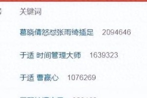 张雨绮于适恋情曝光到分手：娱乐圈爱情真相